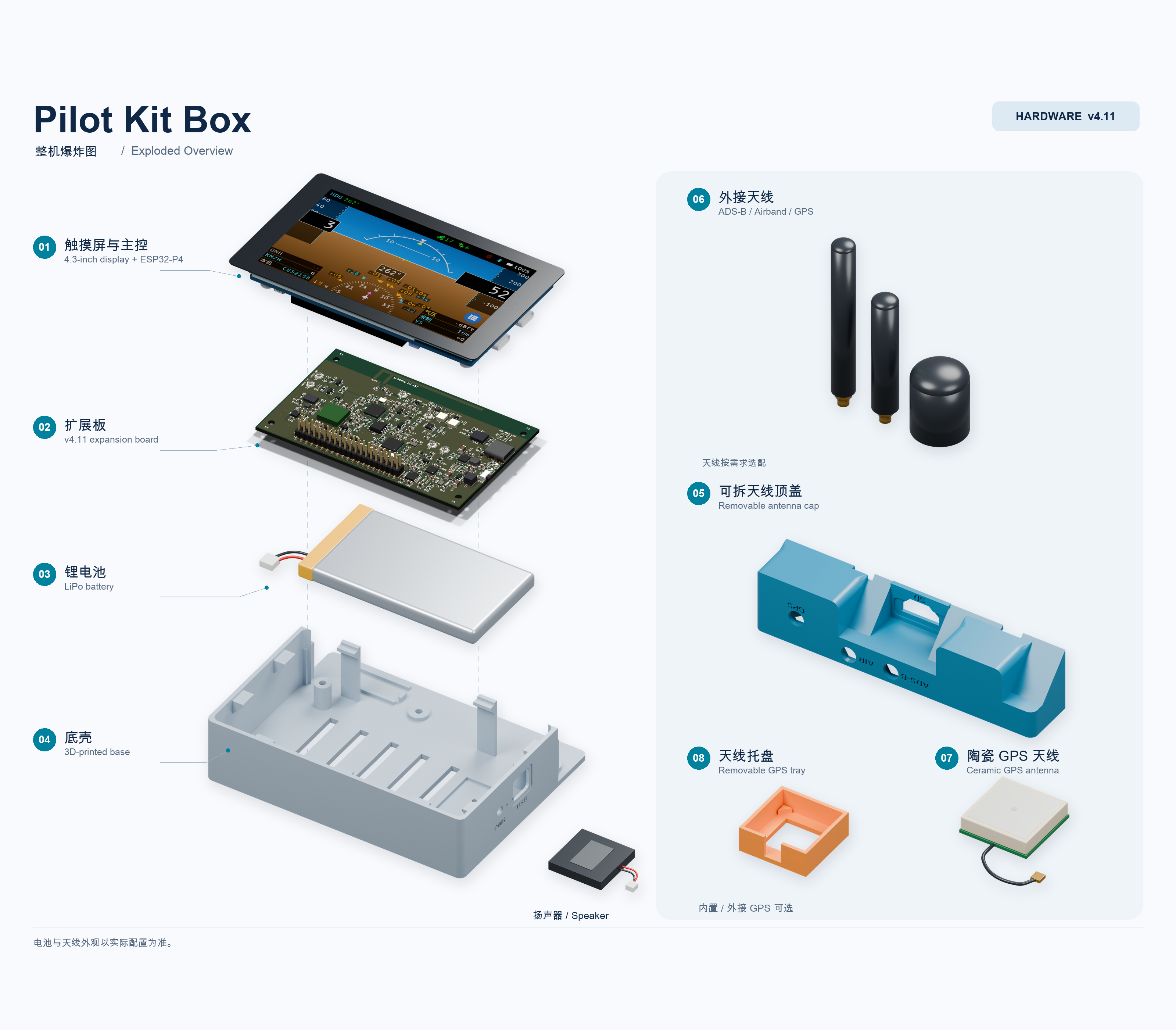 Pilot Kit Box v4 system exploded view: display, expansion board, battery, base, antennas, and GPS module