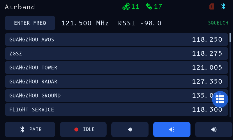Pilot Kit Box diagnostics page with live subsystem cards
